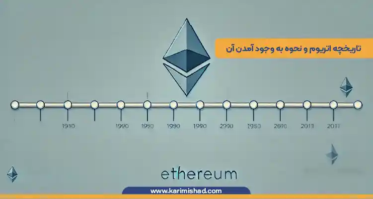 این تصویر به سادگی تاریخچه اتریوم را با استفاده از یک خط زمانی مینیمال و لوگوی اتریوم نشان می‌دهد که مراحل کلیدی و زمان‌های مهم در توسعه اتریوم را به تصویر می‌کشد.