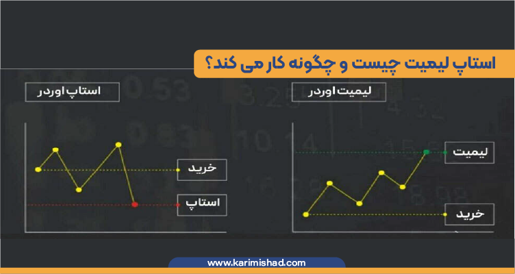 نمودار های استاپ و لیمت و زمان خرید مناسب برای آن ها درحال نمایش است