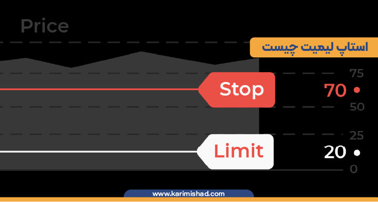 قیمت حداکثری و حداقلی را در استاپ لیمیت در حال نمایش است.