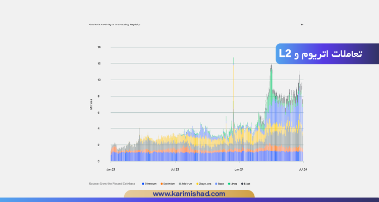 چارت سود باز قراردادهای آتی BTC