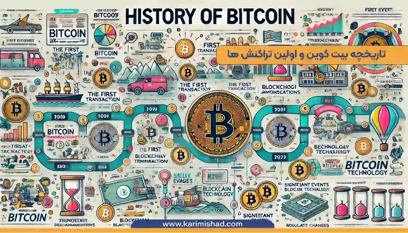 این تصویر نمایانگر تاریخچه بیت کوین در طول تاریخ است