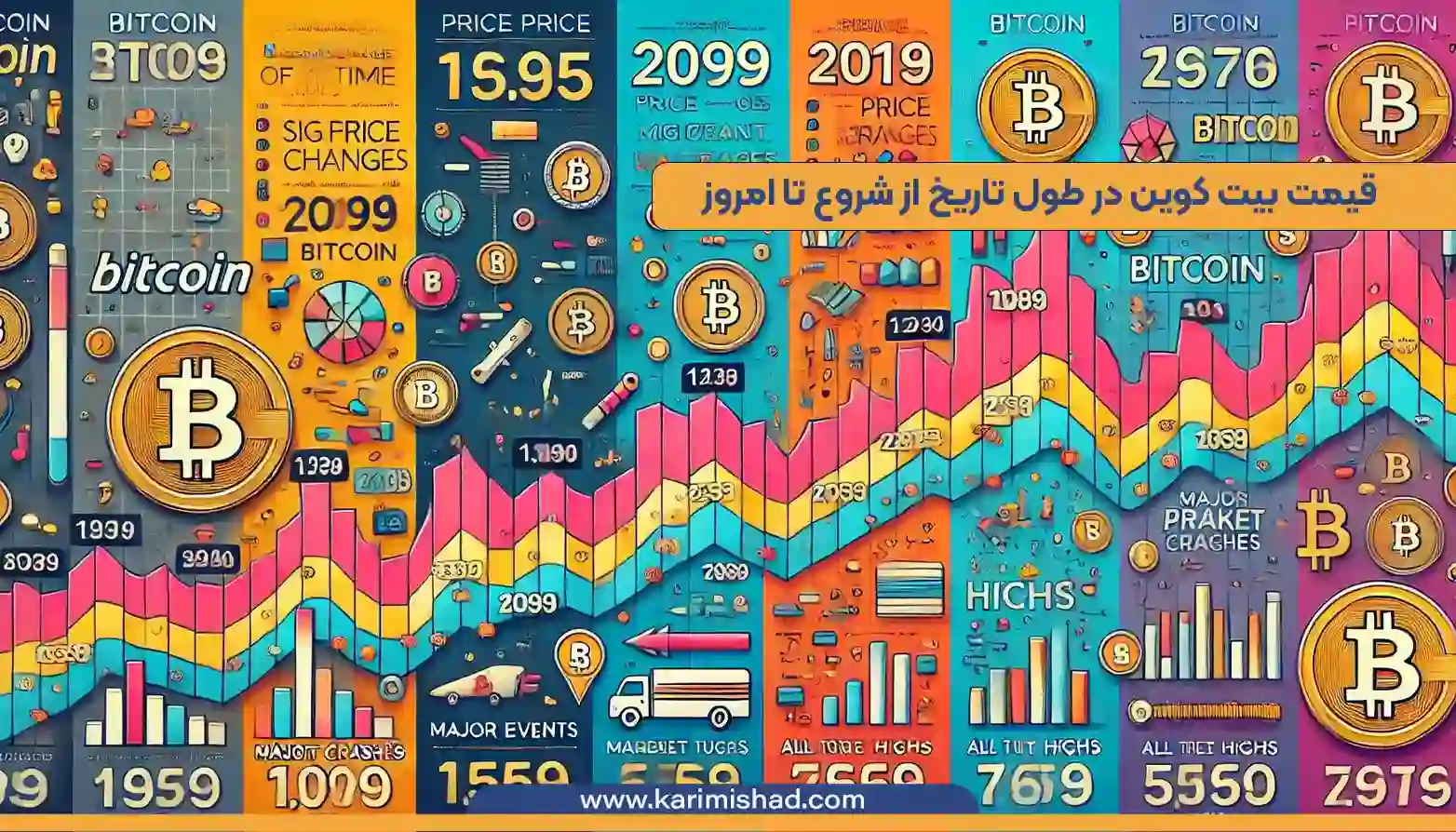 این تصویرتحولات تاریخچه قیمت بیت‌کوین را در طول تاریخ نمایش می‌دهد. قیمت آن در حال افزایش می باشد.